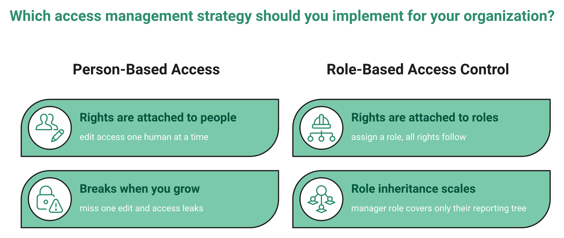 Hrms Software Hr Software Hrone Comparison Of Person-Based Access Versus Role-Based Access Control In Hr Software Across Two Rows