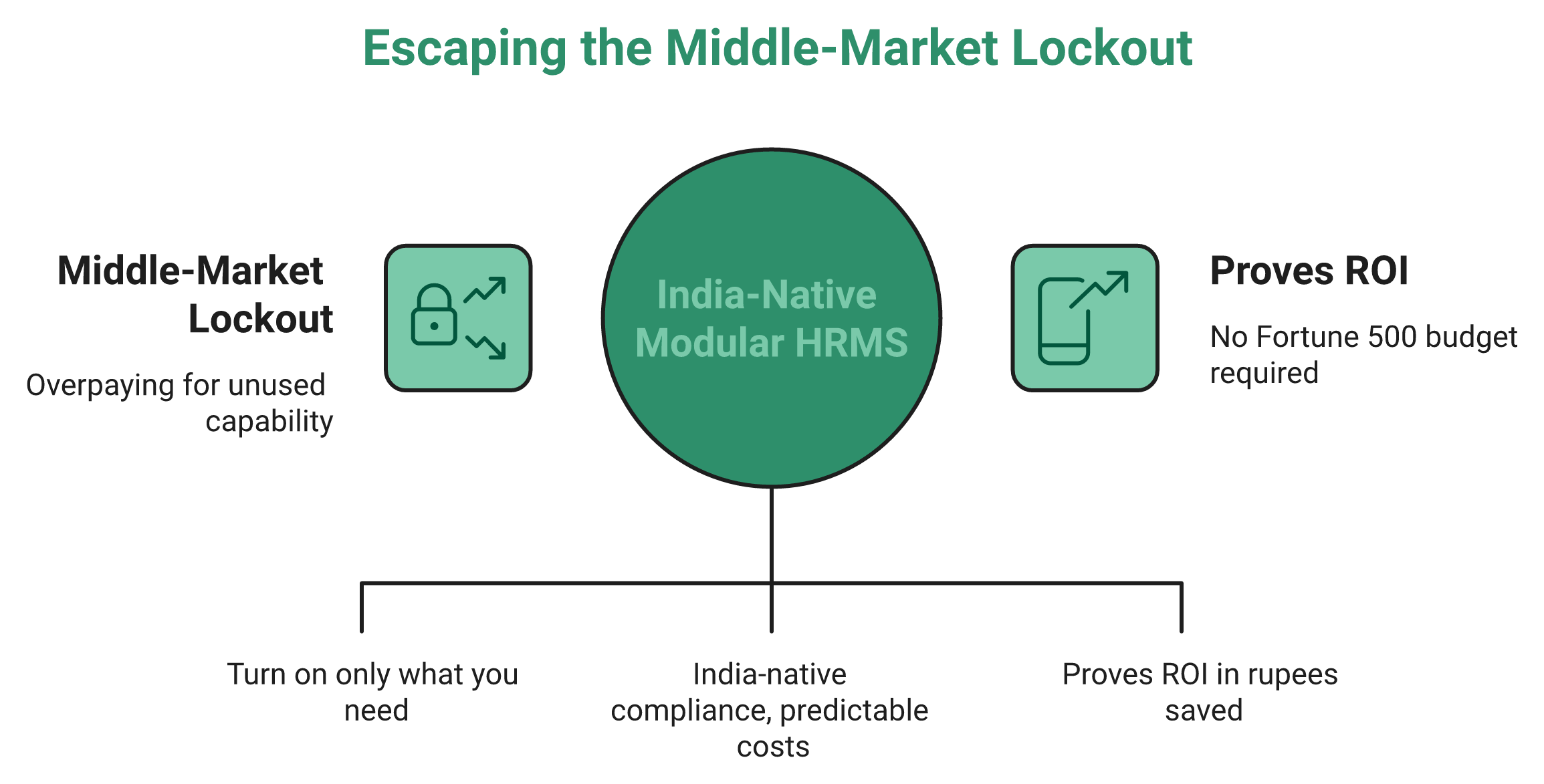 Hrms Software Hr Software Hr Software Central India-Native Hrms Contrasted With Enterprise-Only Giants For The Mid-Market